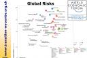 Risk versus cost: what is really likely to happen in the next ten years