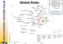Risk versus cost: what is really likely to happen in the next ten years