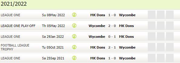 All of the matches Wycombe and MK have played each other this year (Soccerbase)